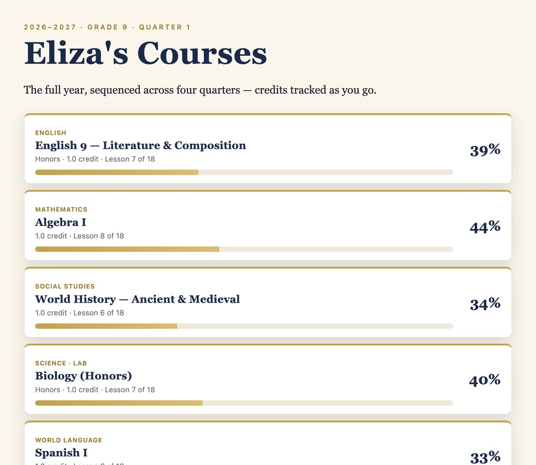 A student's course list on the Lyceum Mundi dashboard, with per-course progress